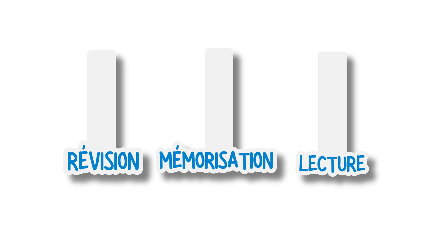 Pack Apprentissage Bleue Sky